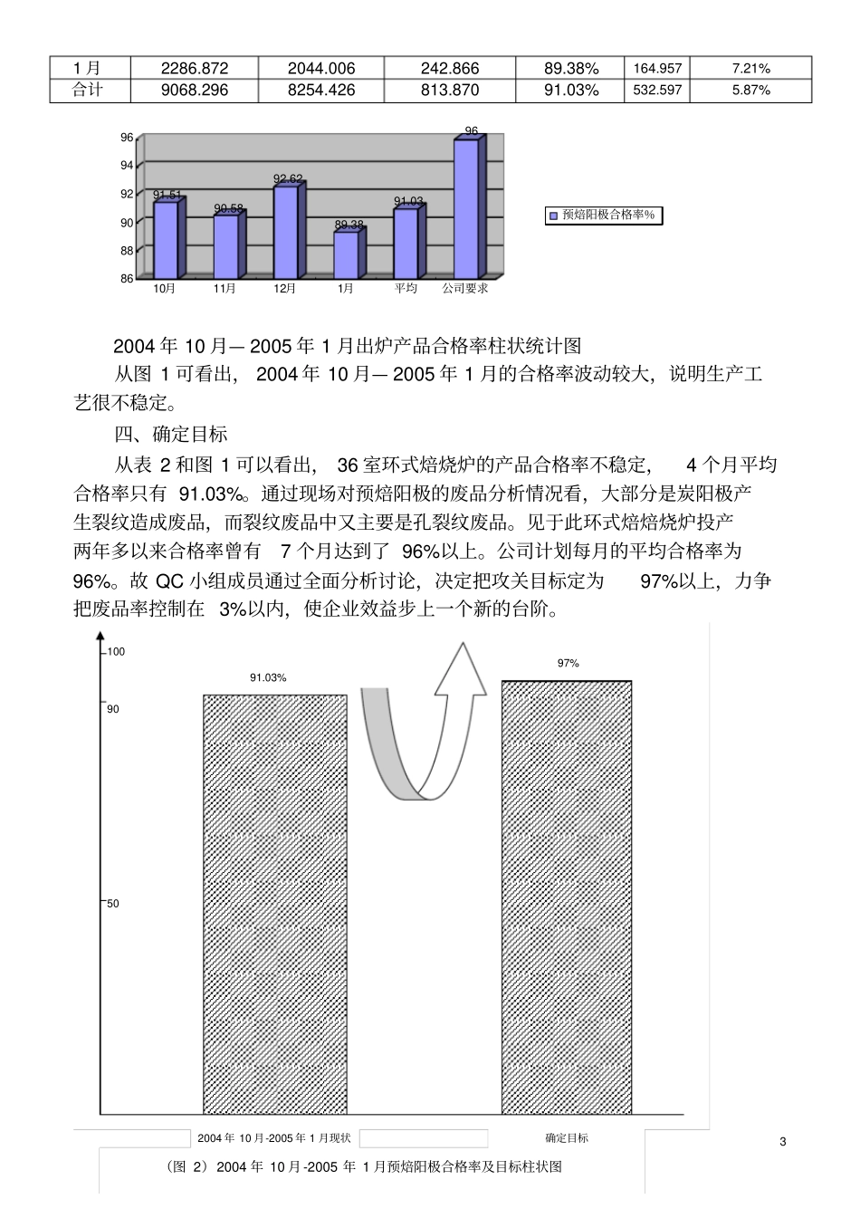 降低孔裂纹废品,提高预焙阳极合格率_第3页