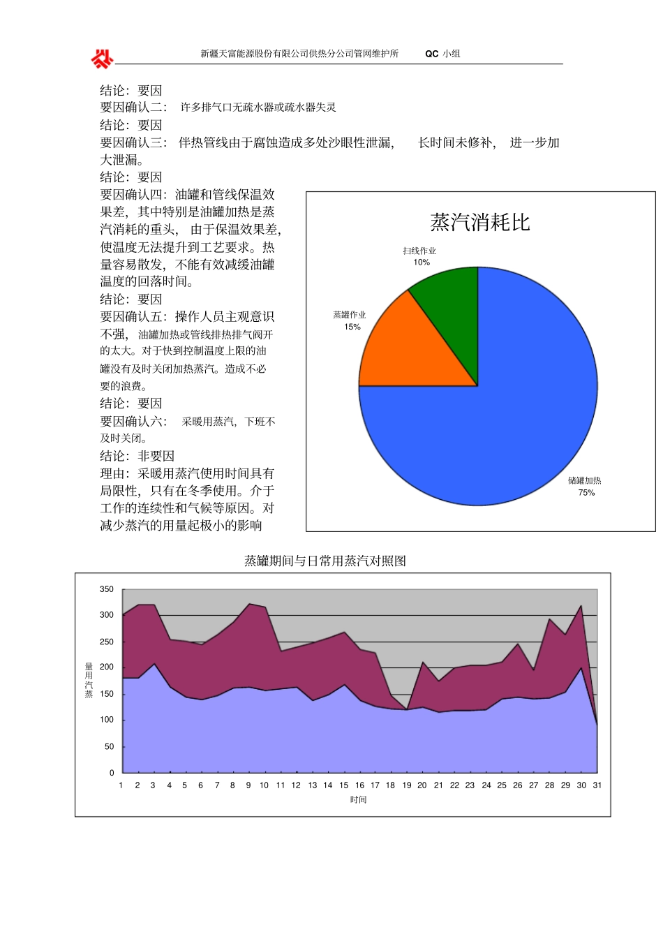 降低蒸汽用量__qc分析_第2页