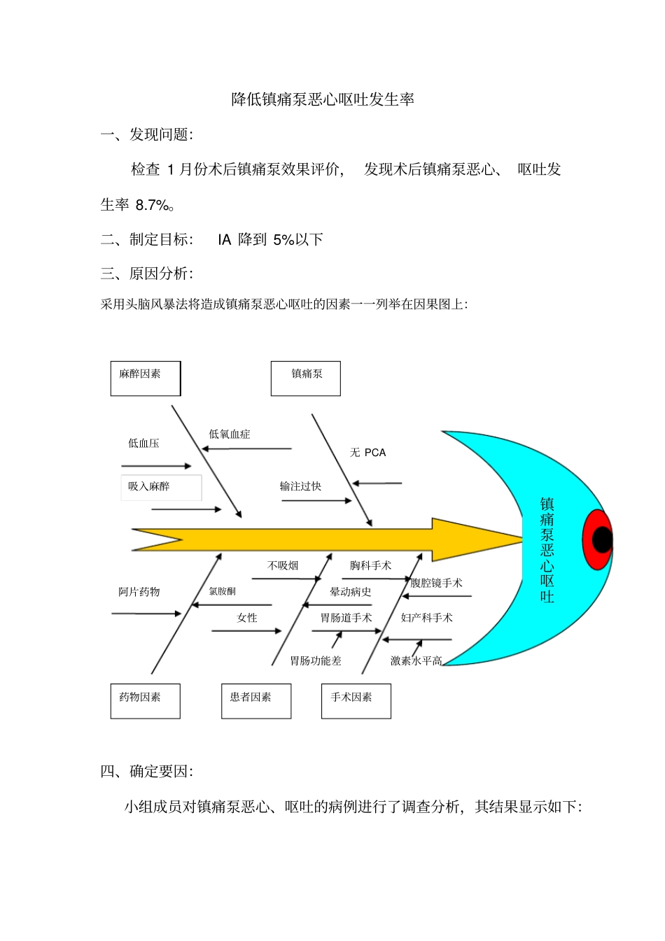 降低镇痛泵恶心呕吐PDCA循环_第1页