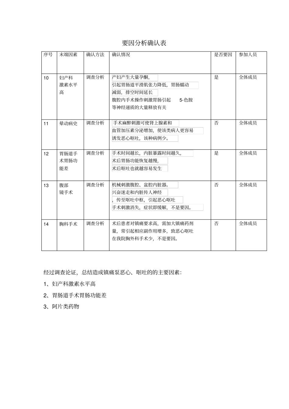 降低镇痛泵恶心呕吐PDCA循环_第3页