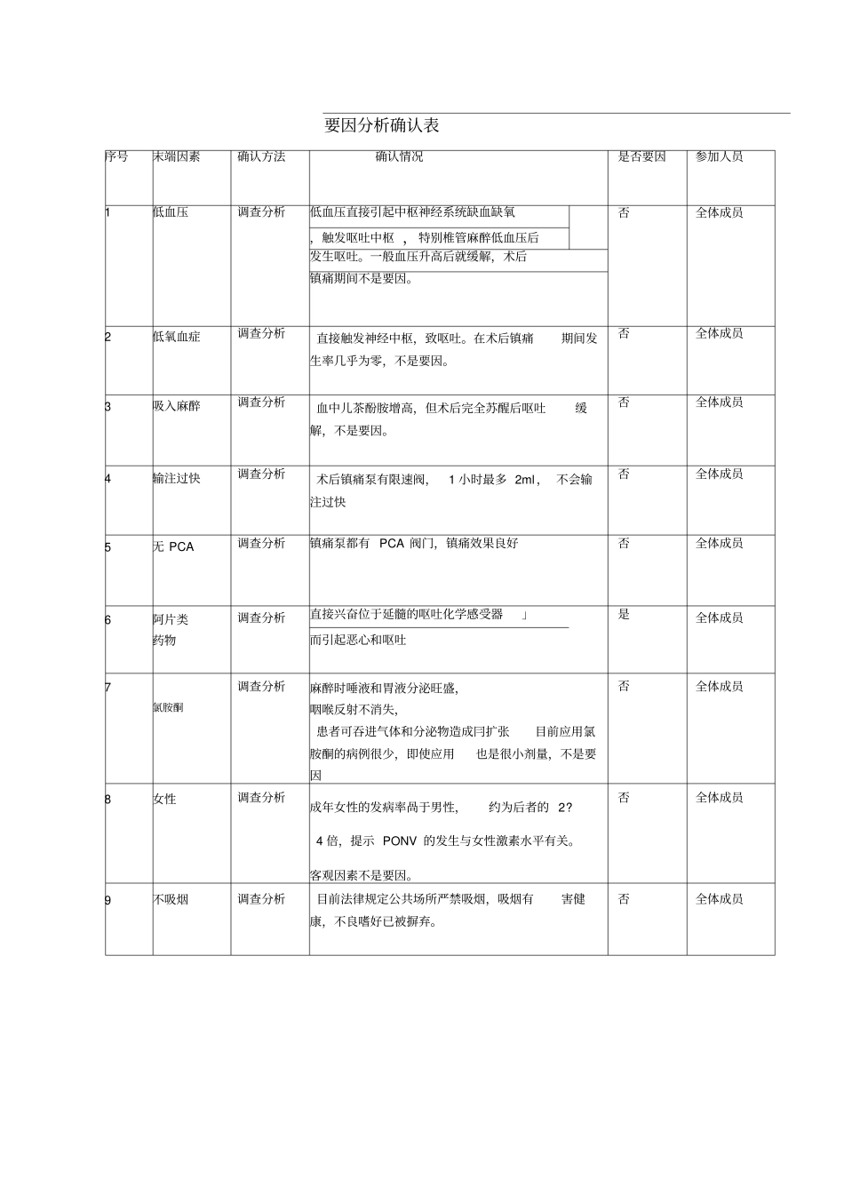降低镇痛泵恶心呕吐PDCA循环文档_第2页