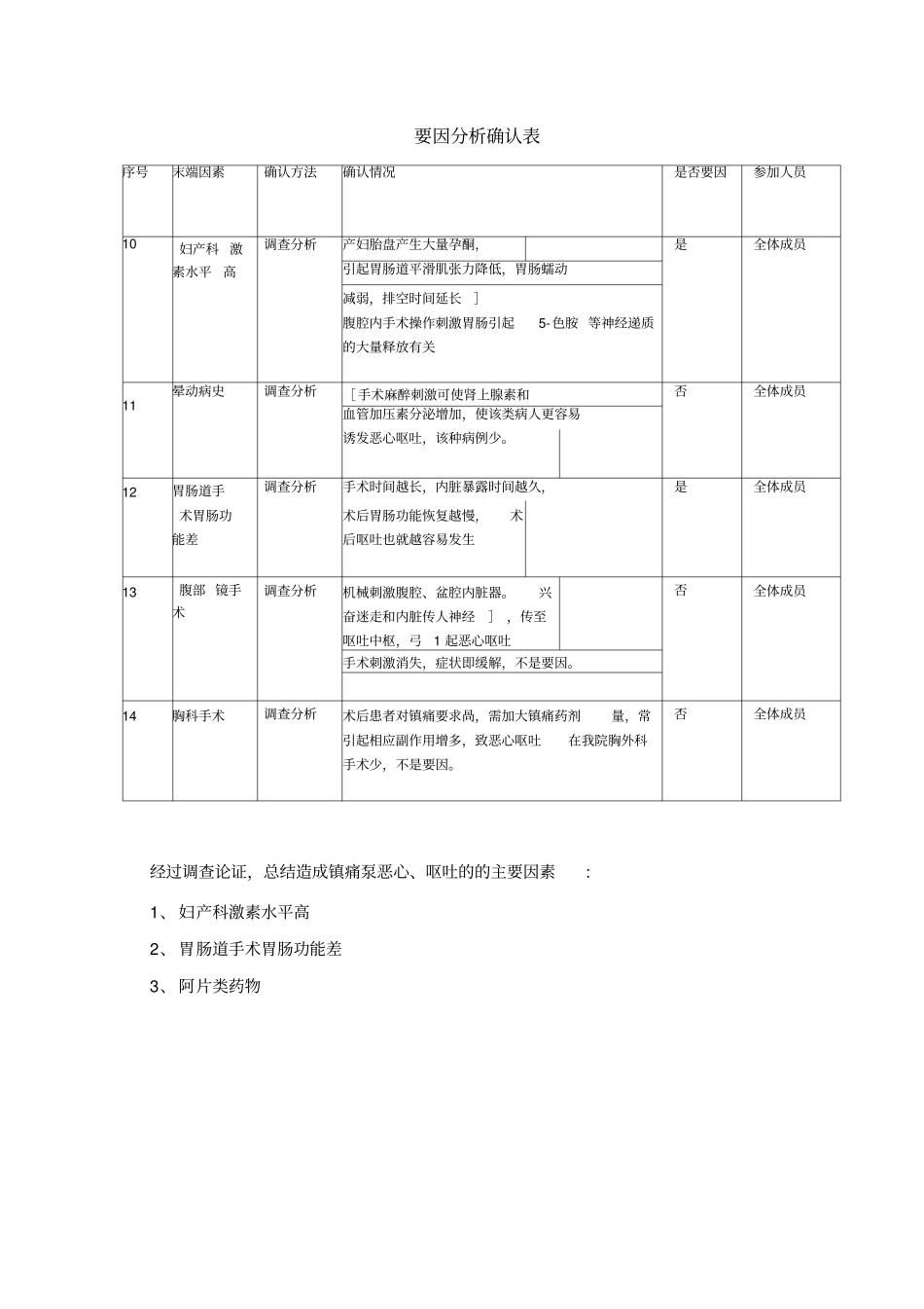 降低镇痛泵恶心呕吐PDCA循环文档_第3页