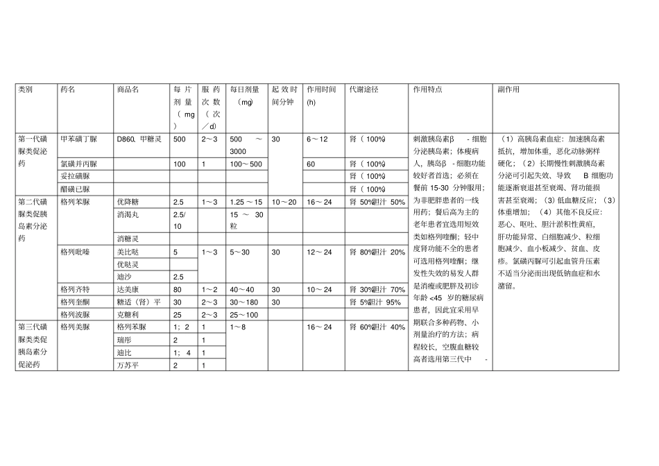 降糖药物分类_第1页