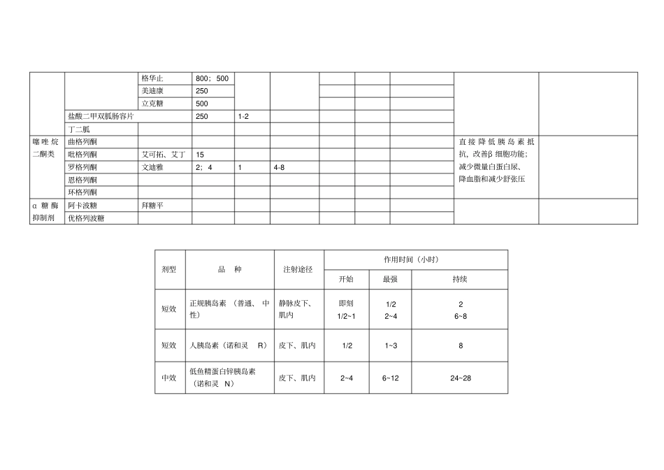 降糖药物分类_第3页