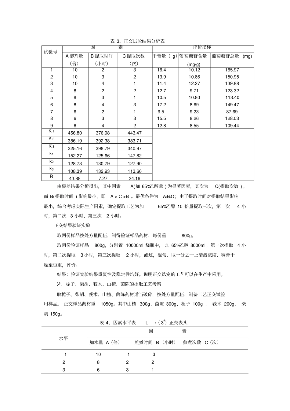 降脂排毒片对主要研究结果的总结及评价汇总_第3页