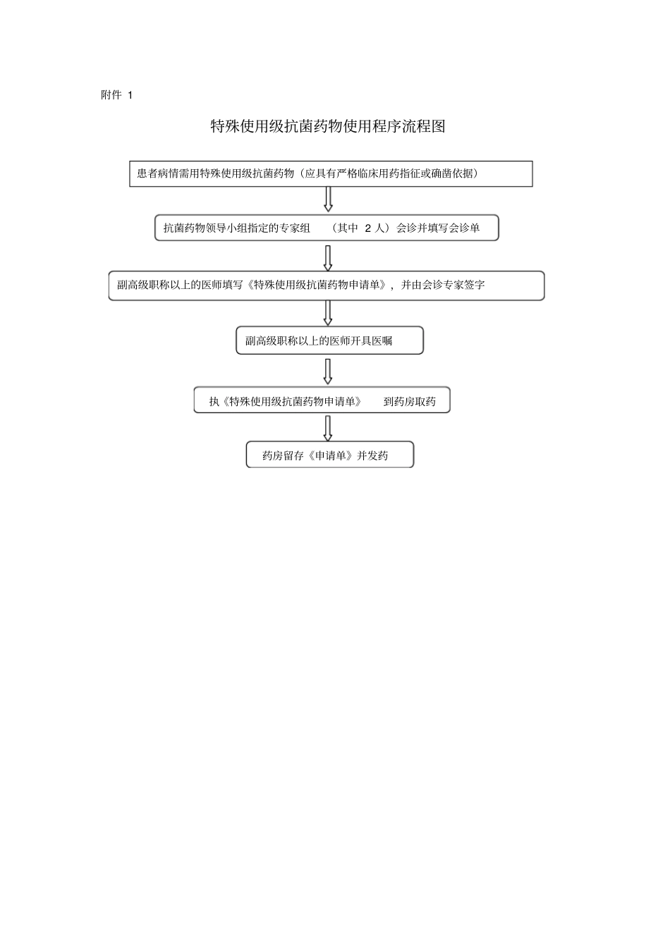 限制使用级与特殊使用级抗菌药物使用程序_第2页