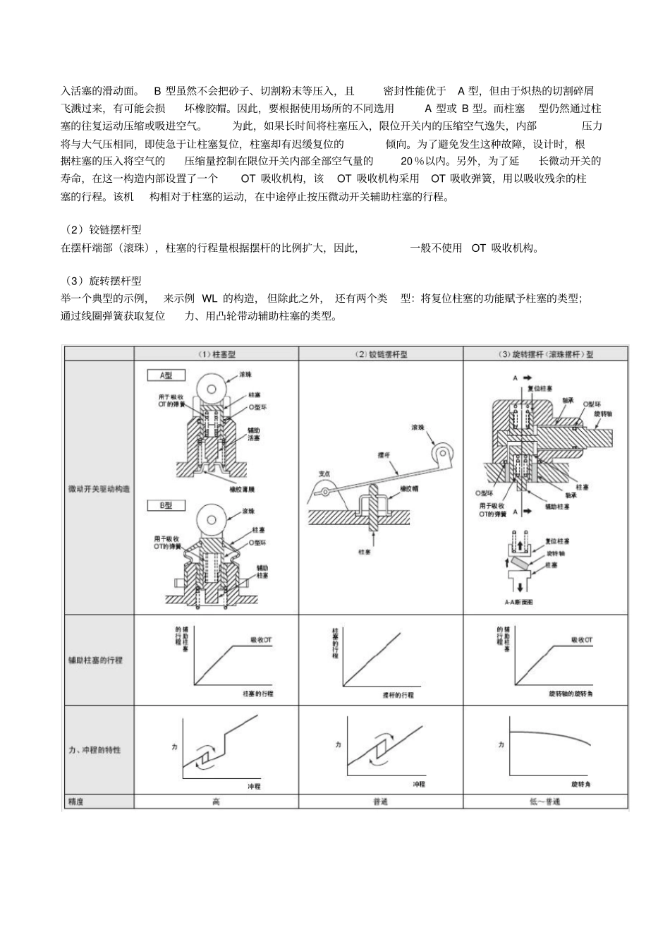 限位开关说明安装及设置_第2页