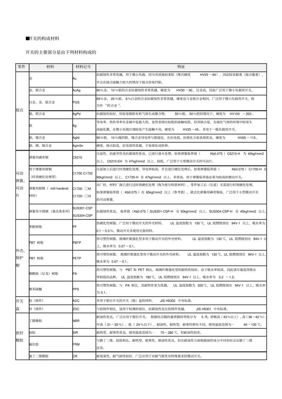 限位开关说明安装及设置_第3页