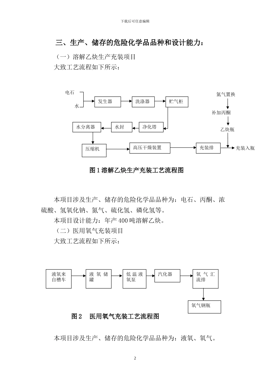 液氧、乙炔气厂试生产方案_第2页