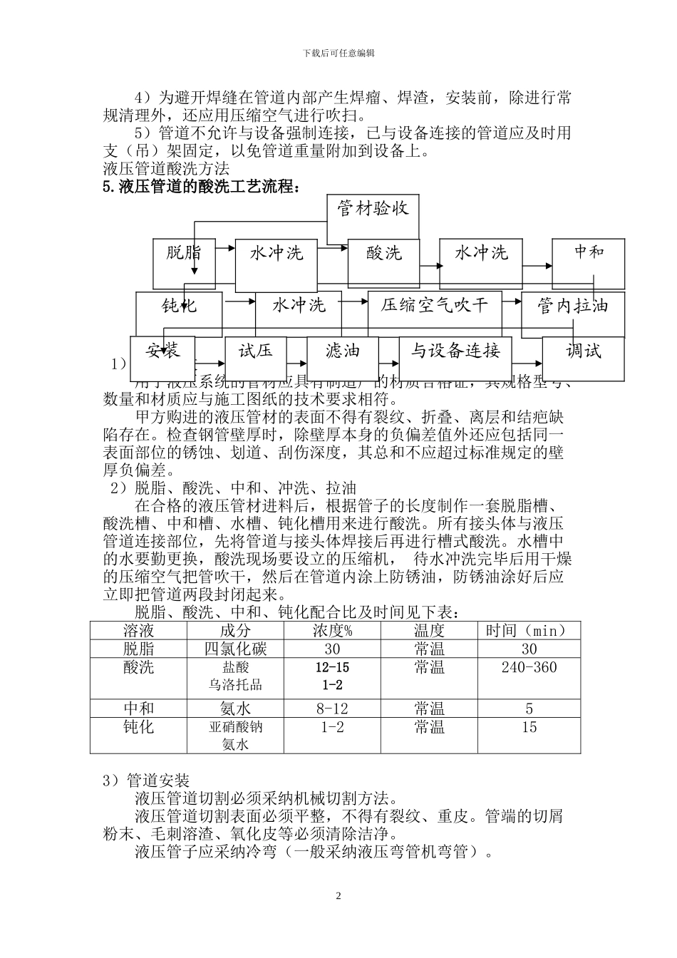 液压管道施工方案_第2页