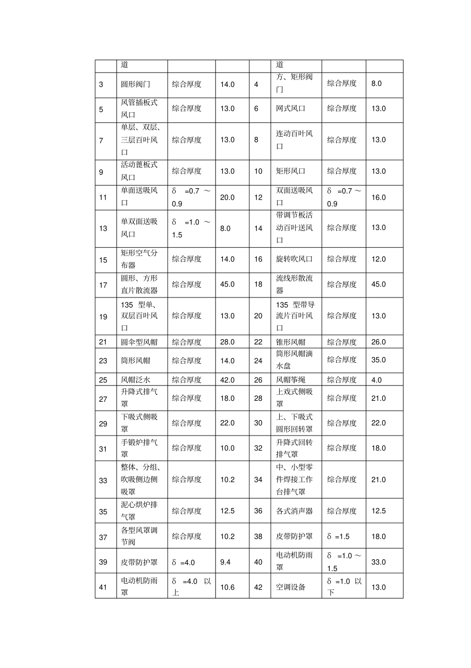 陕西09定额九册讲解_第2页