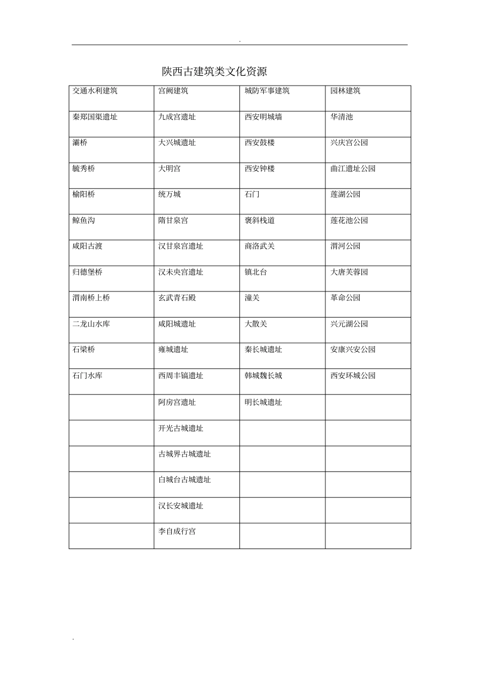 陕西地域文化资源_第1页