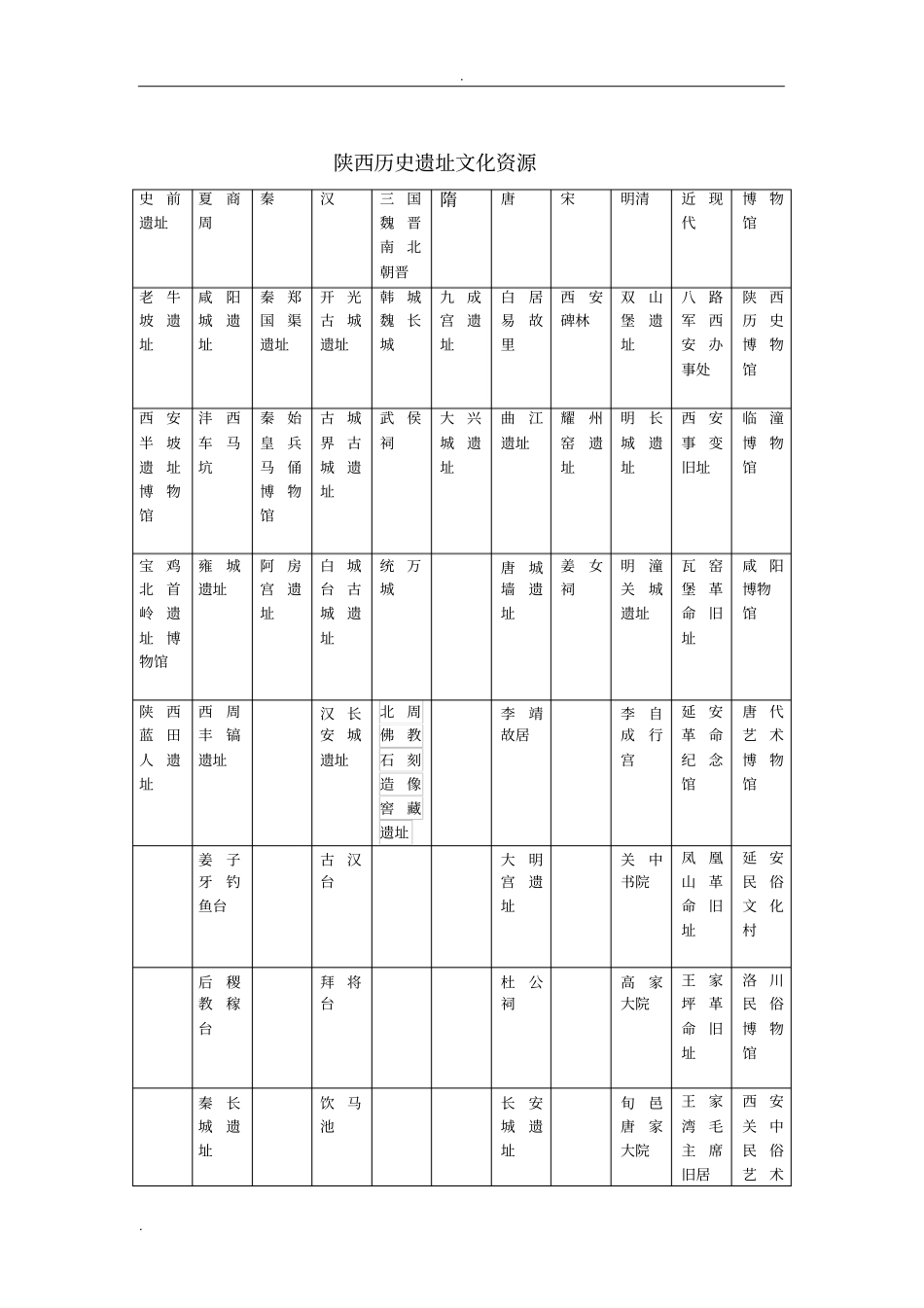 陕西地域文化资源_第2页