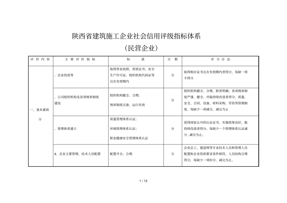 陕西建筑施工企业社会信用评级指标体系_第1页