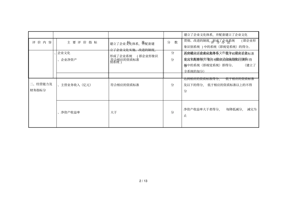 陕西建筑施工企业社会信用评级指标体系_第2页