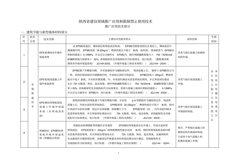 陕西建设领域推广应用和限制、禁止使用技术的公告_第1页