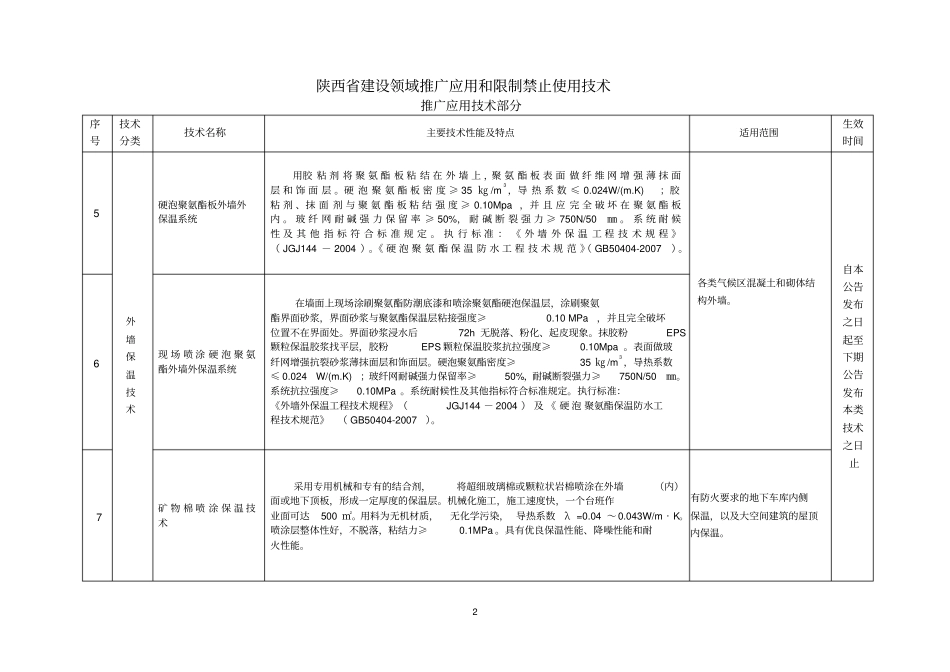 陕西建设领域推广应用和限制、禁止使用技术的公告_第2页