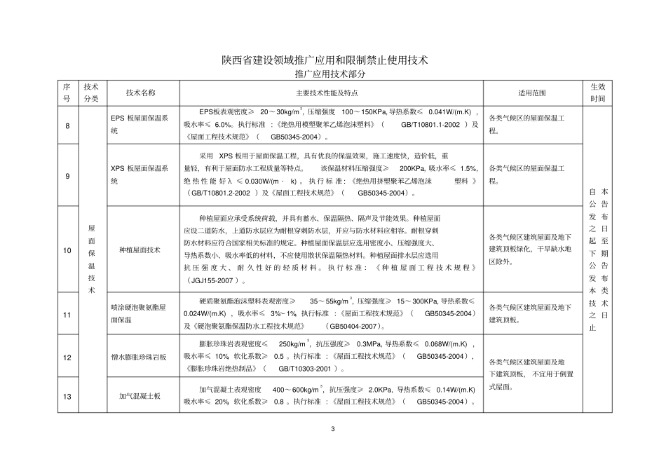 陕西建设领域推广应用和限制、禁止使用技术的公告_第3页