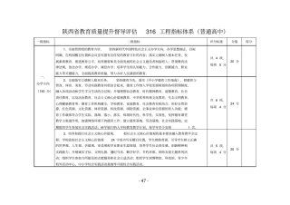 陕西教育质量提升督导评价316工程指标体系普通高中