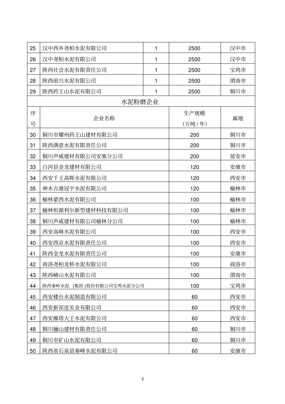 陕西水泥企业能效对标工作实施方案_第2页
