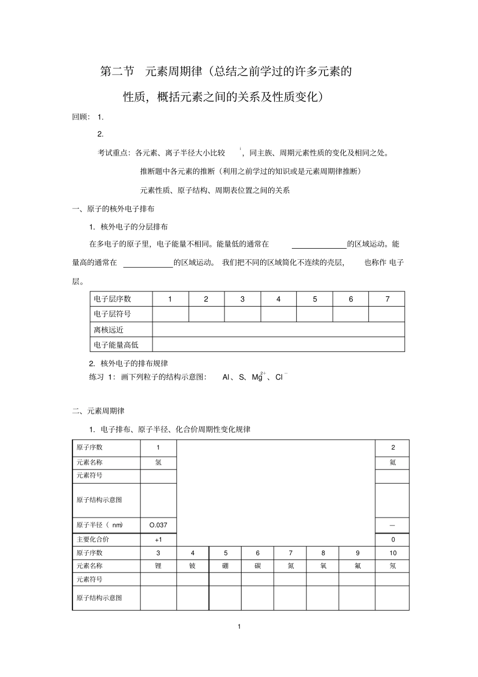 陕西汉滨高级中学高一化学人教版必修2元素周期律学案无答案讲述讲解_第1页