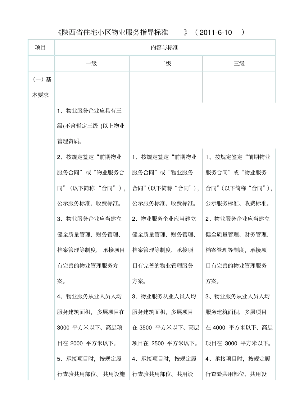 陕西物业服务标准_第1页