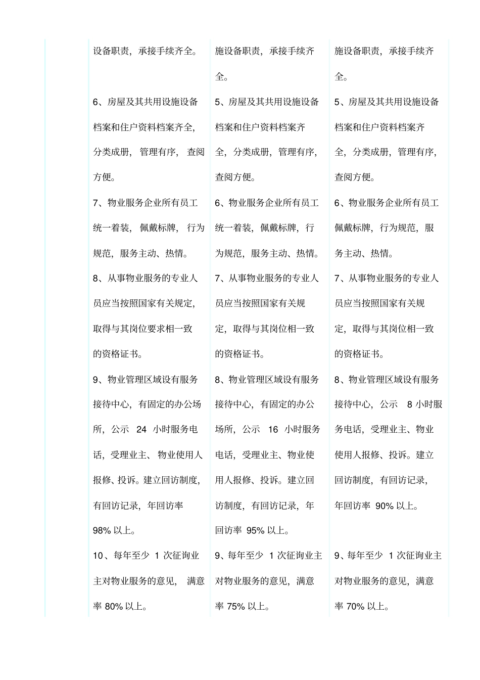 陕西物业服务标准_第2页