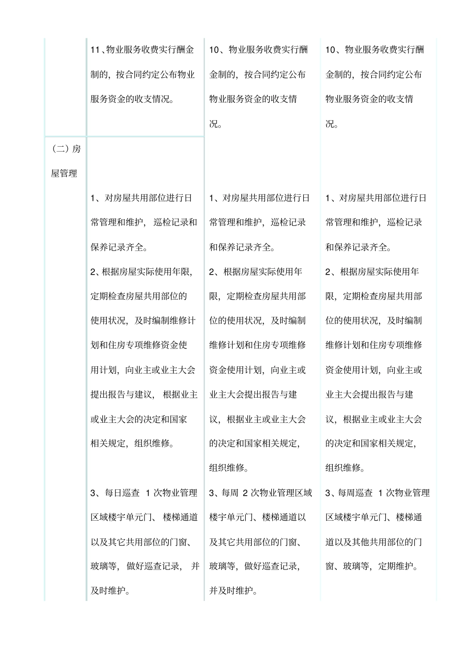 陕西物业服务标准_第3页