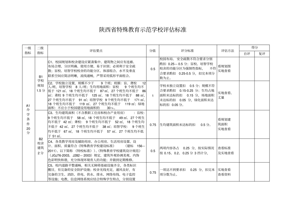 陕西特殊教育示范学校评价标准汇总_第1页
