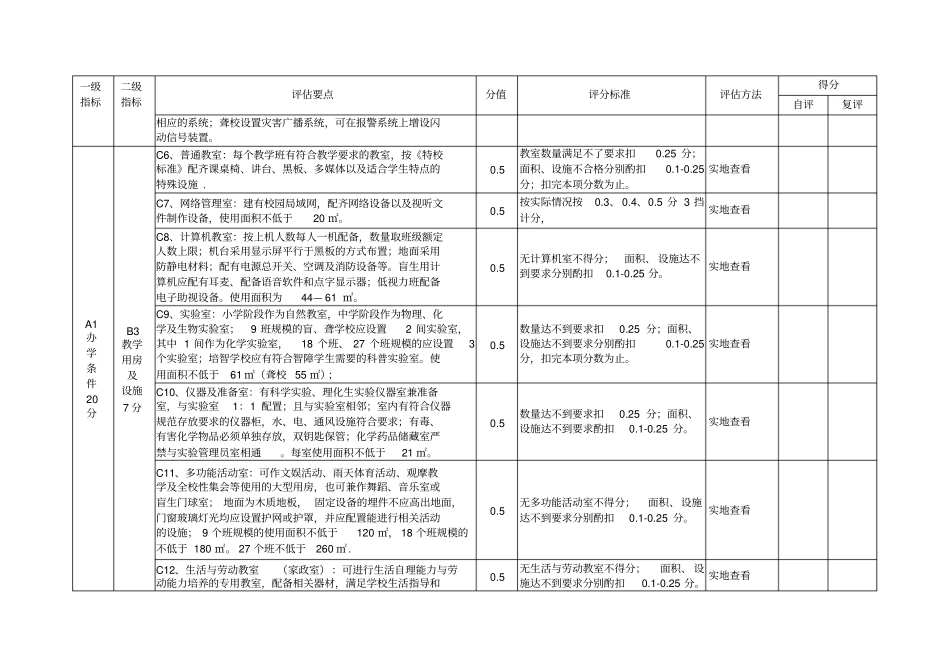 陕西特殊教育示范学校评价标准汇总_第2页