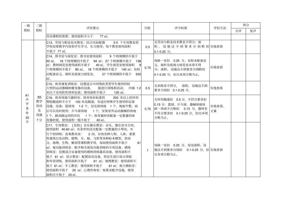 陕西特殊教育示范学校评价标准汇总_第3页