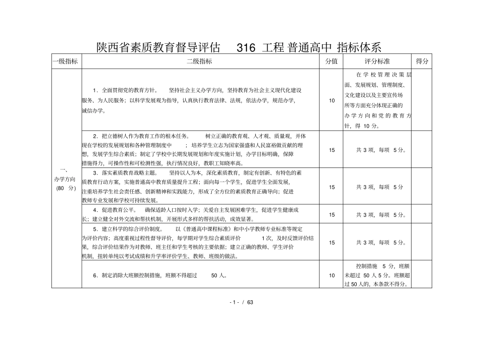陕西素质教育督导评价316工程普通高中指标体系_第1页