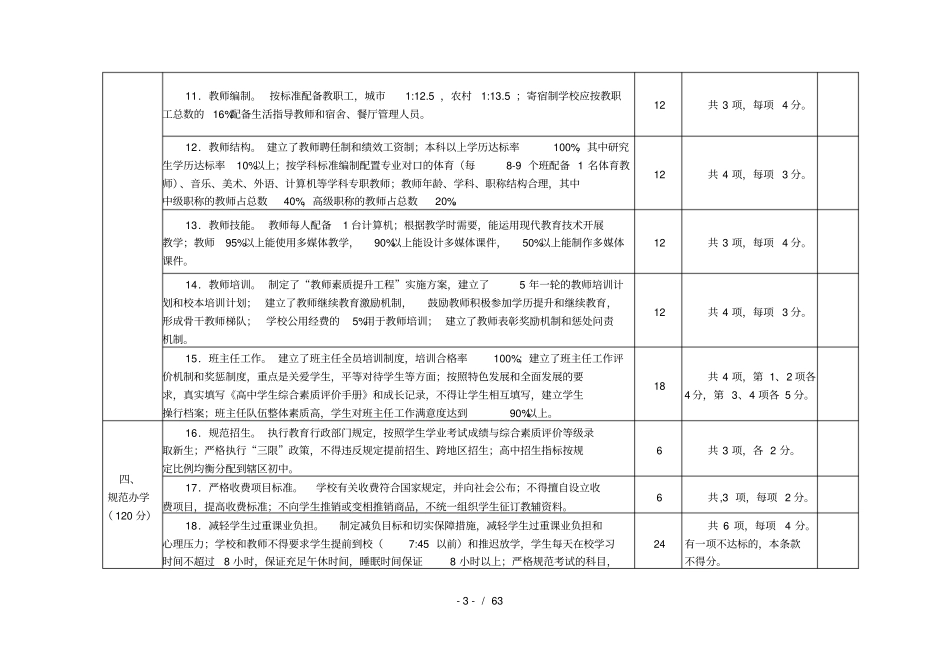 陕西素质教育督导评价316工程普通高中指标体系_第3页