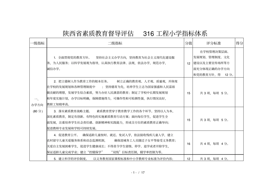 陕西素质教育督导评价316工程小学指标体系Microsoft_第1页
