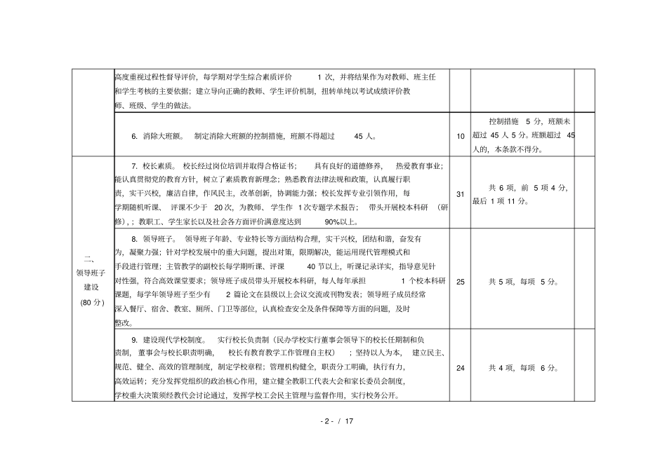 陕西素质教育督导评价316工程小学指标体系Microsoft_第2页