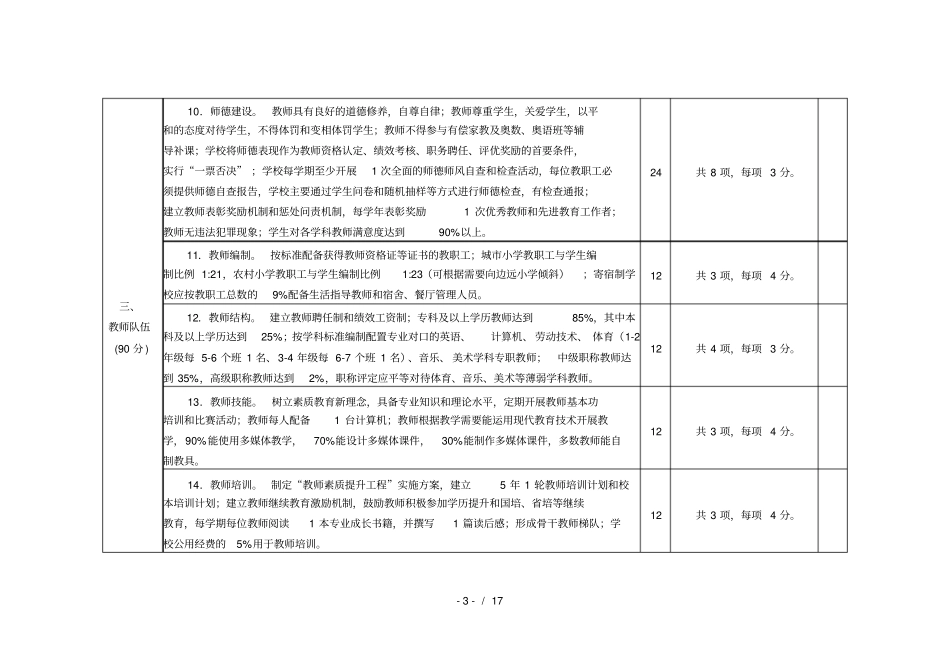 陕西素质教育督导评价316工程小学指标体系Microsoft_第3页