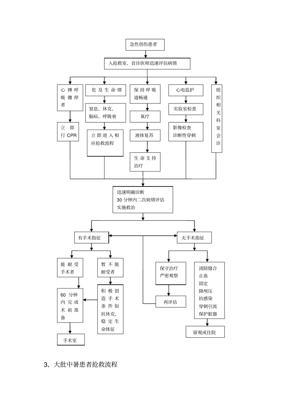 院内急救流程_第2页
