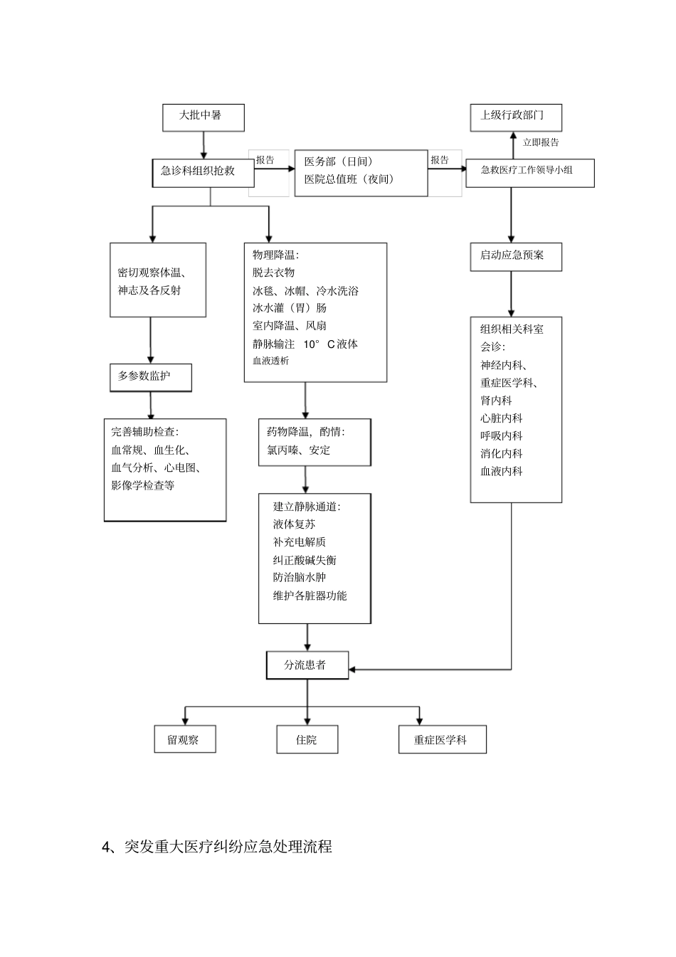 院内急救流程_第3页