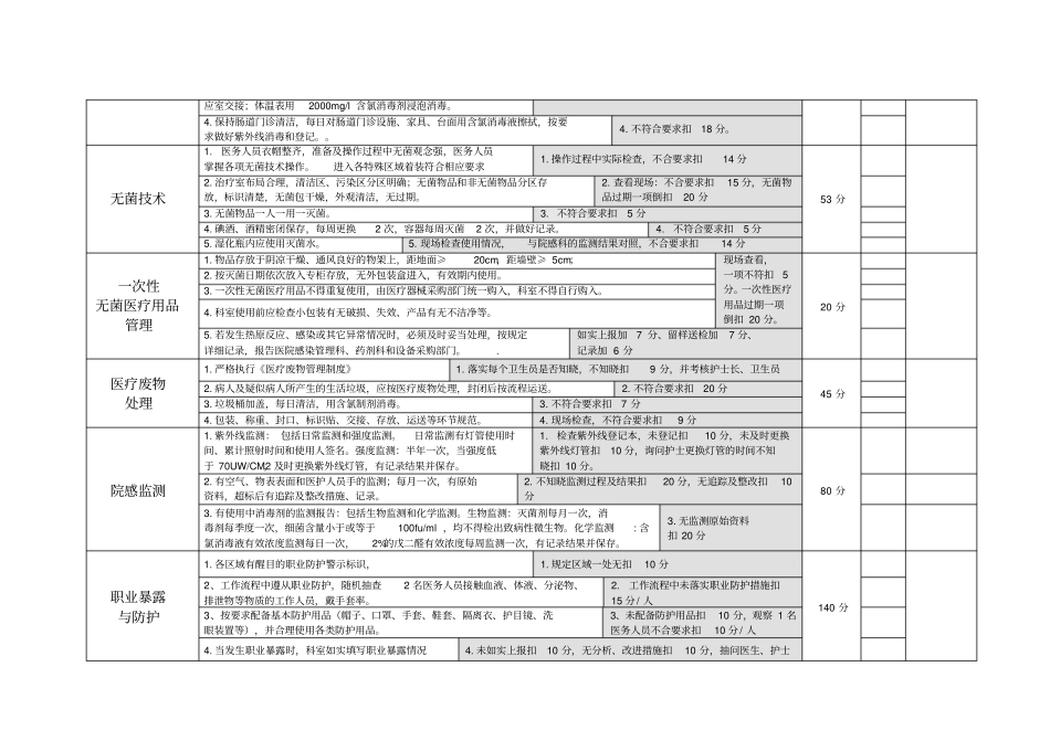 院感动线检查标准肠道门诊_第2页
