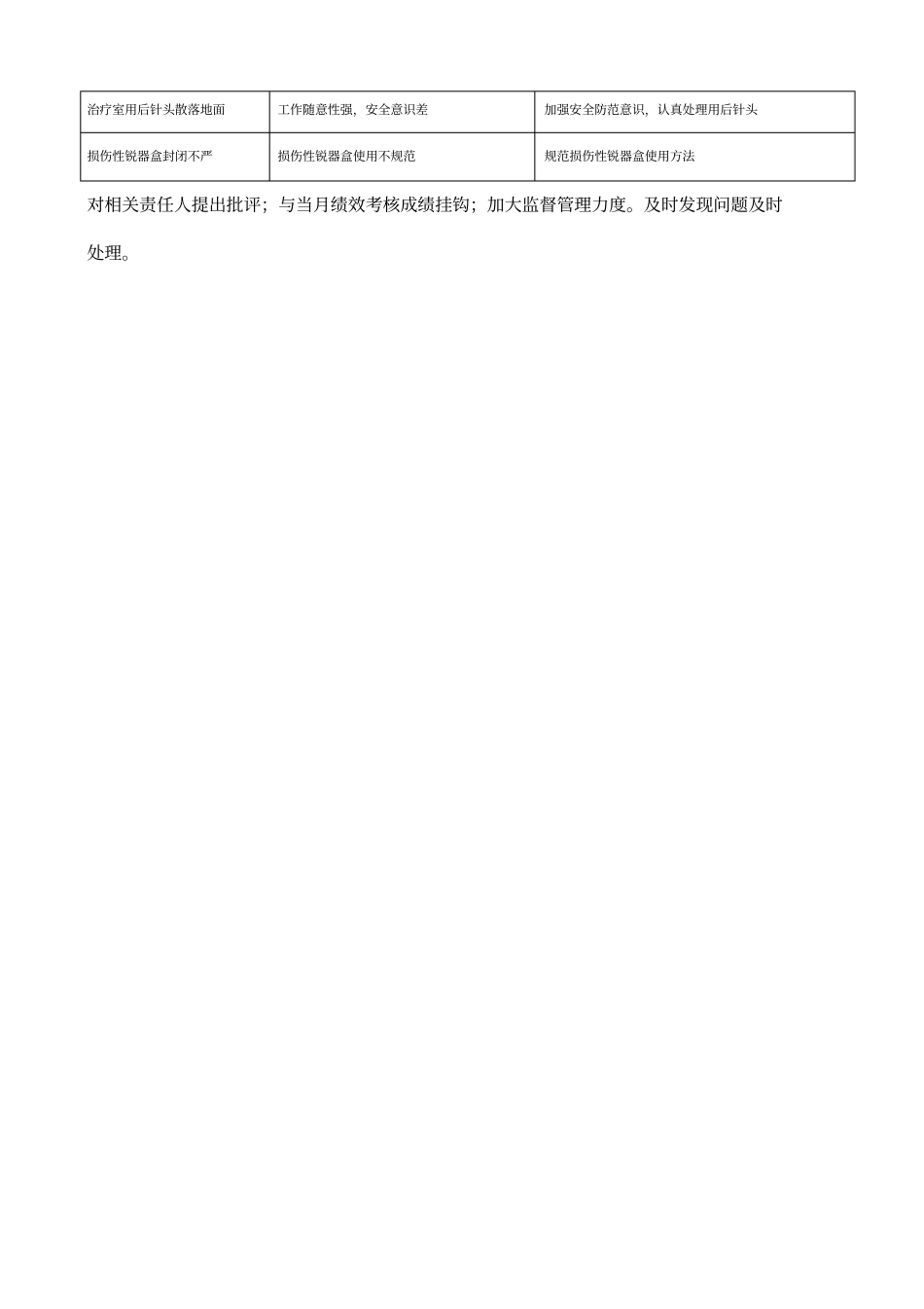 院感办检查常见问题_第2页