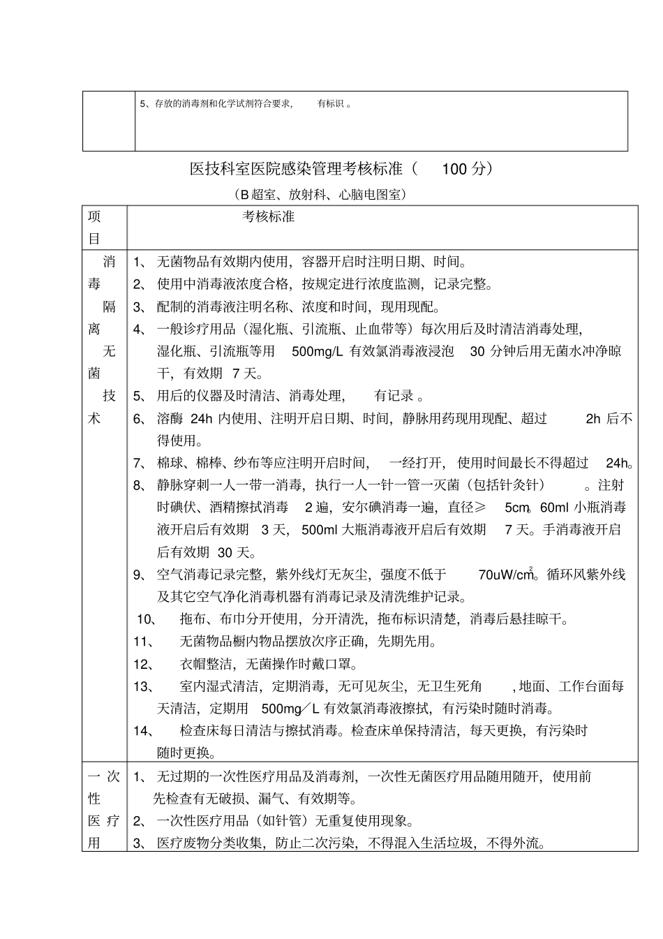 院感检查标准_第3页