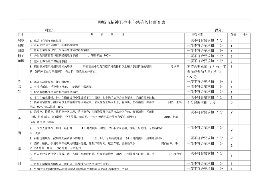 院感监控督查表_第1页