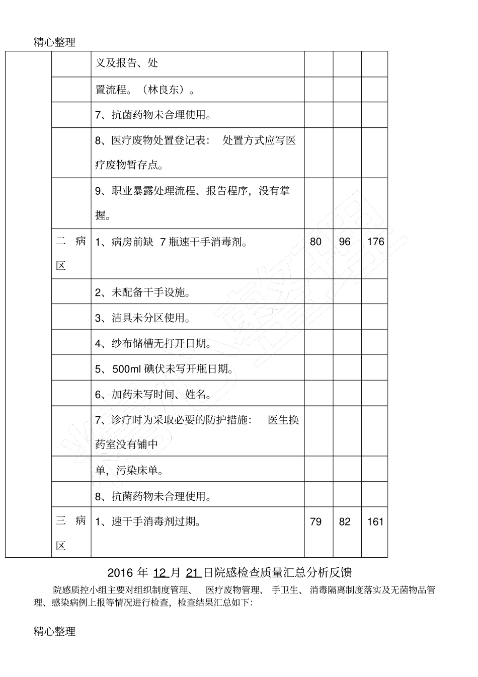 院感检查汇总分析反馈_第2页