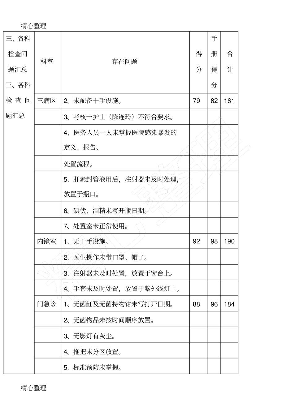 院感检查汇总分析反馈_第3页