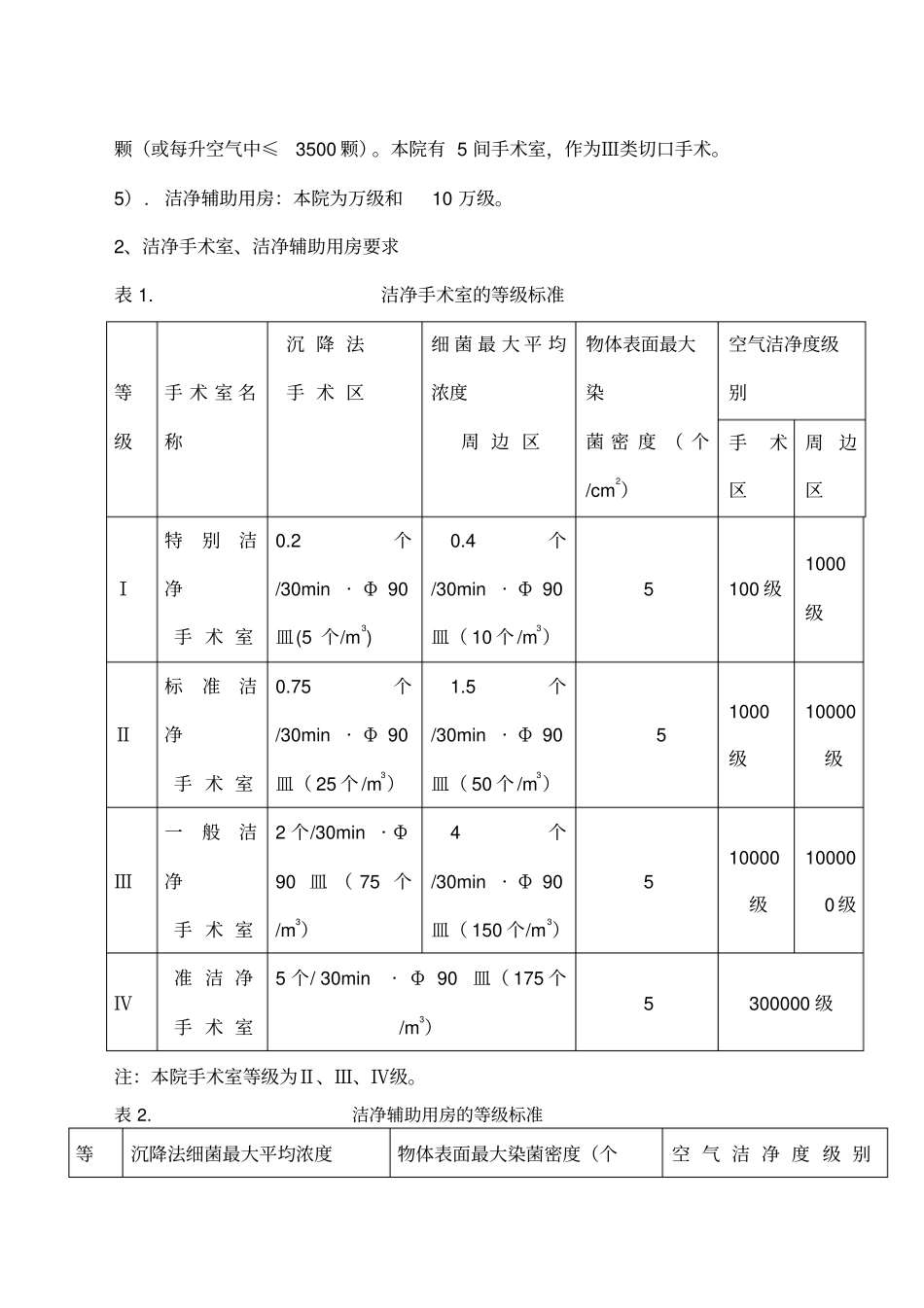 院感监测SOP_第2页