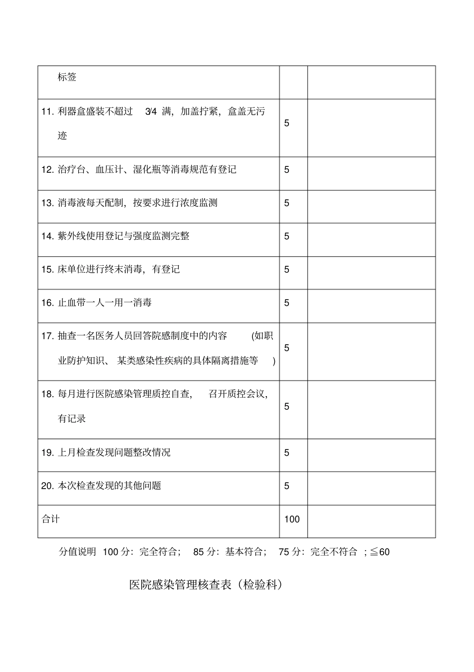 院感检查评分表_第2页