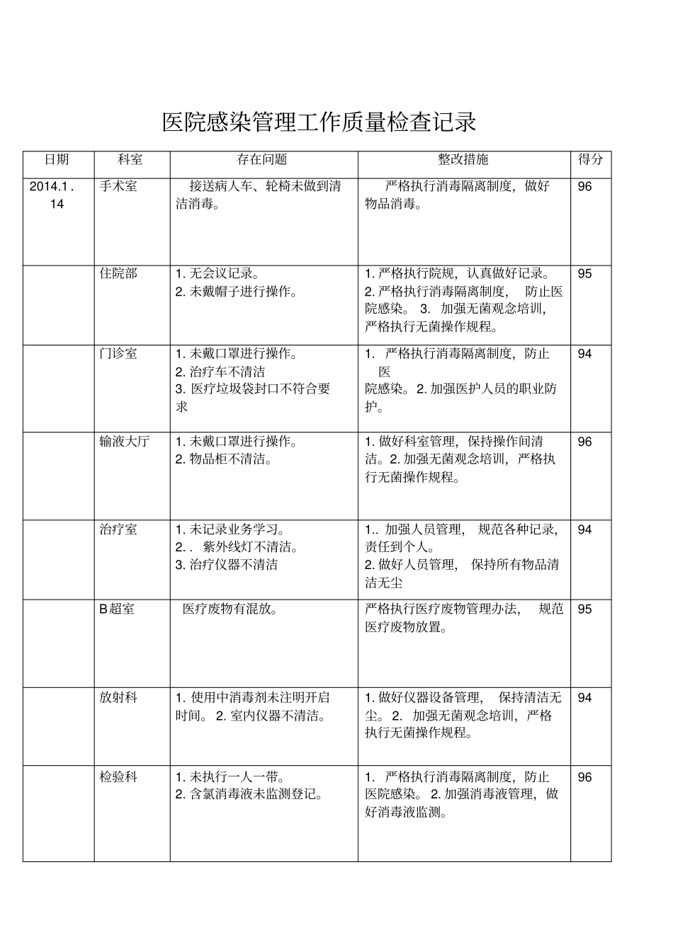 院感质量检查记录_第1页