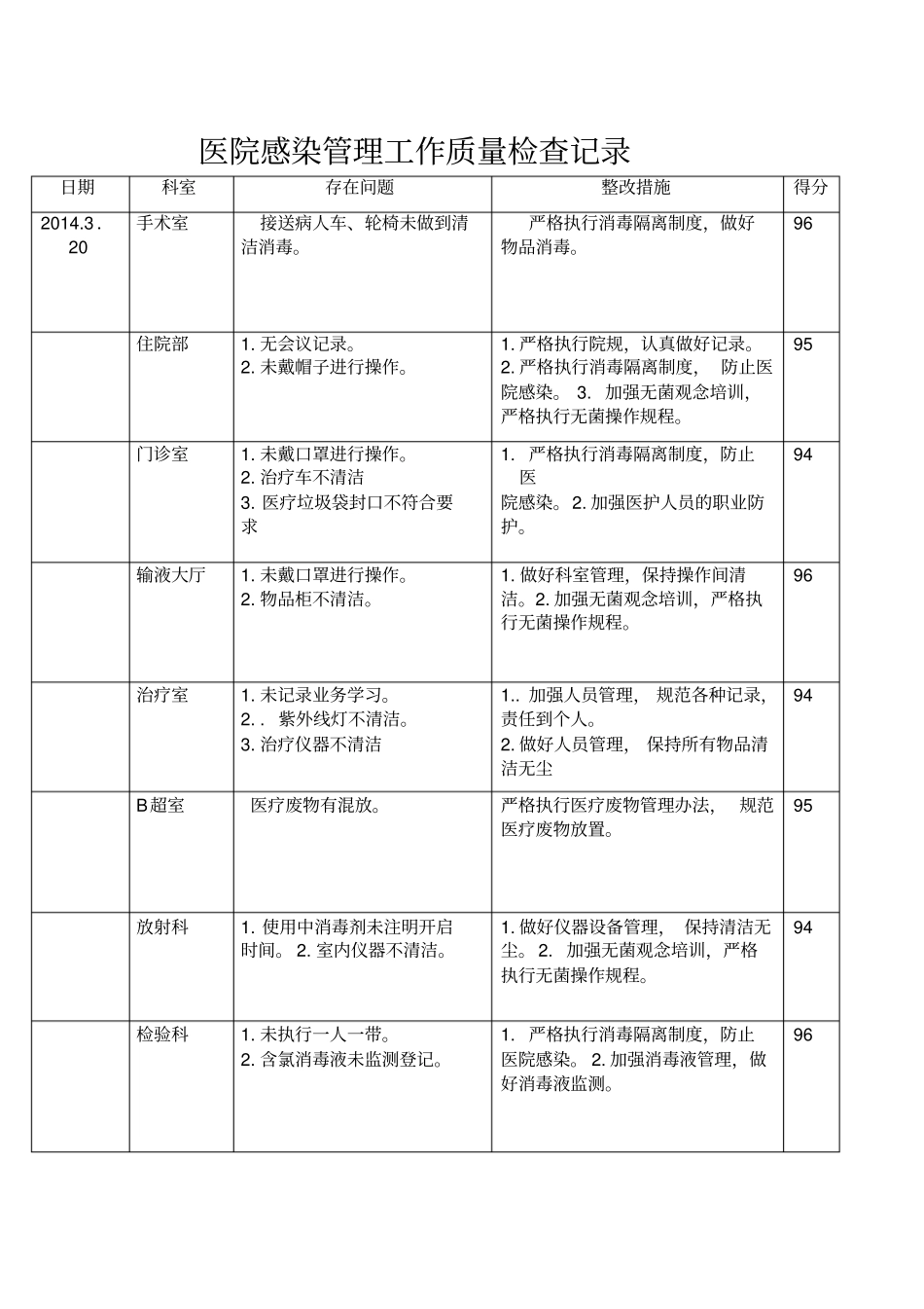 院感质量检查记录_第3页