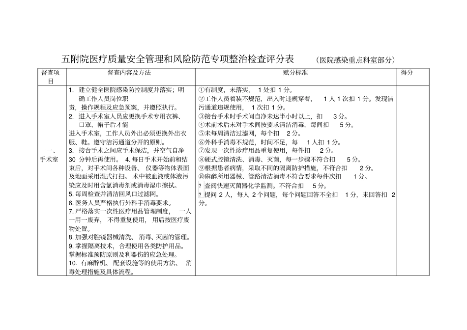 院感重点科室督查表_第1页