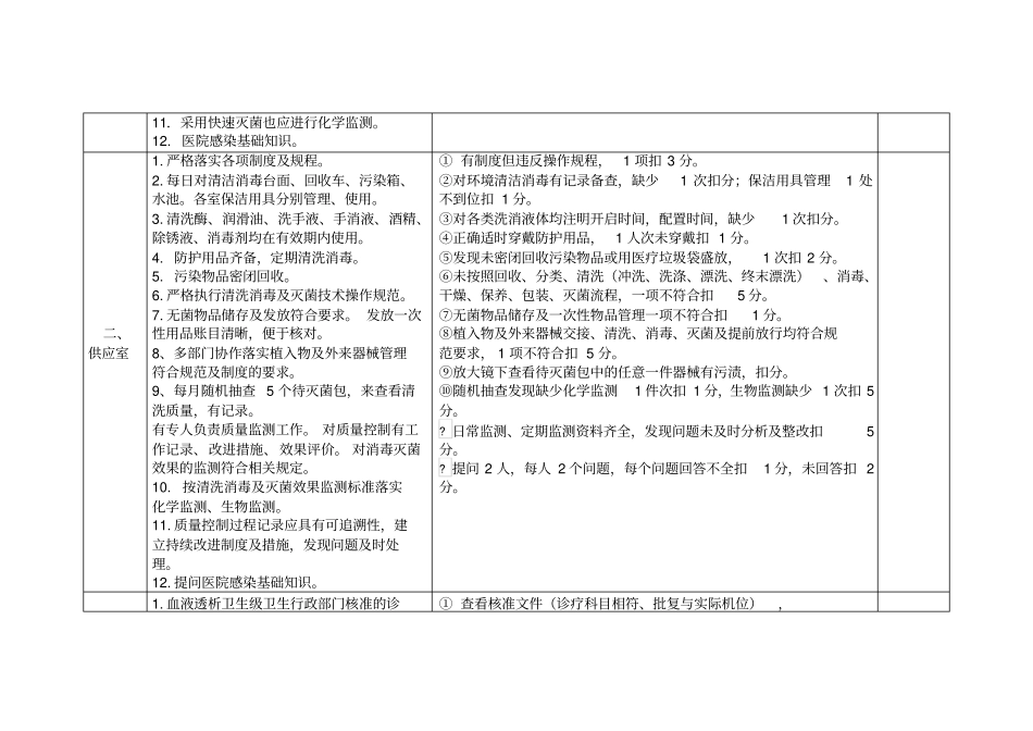 院感重点科室督查表_第2页